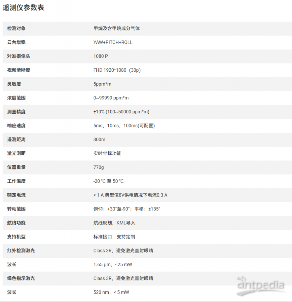 无人机激光甲烷遥测仪