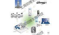 MVE 液氮供给系统案列