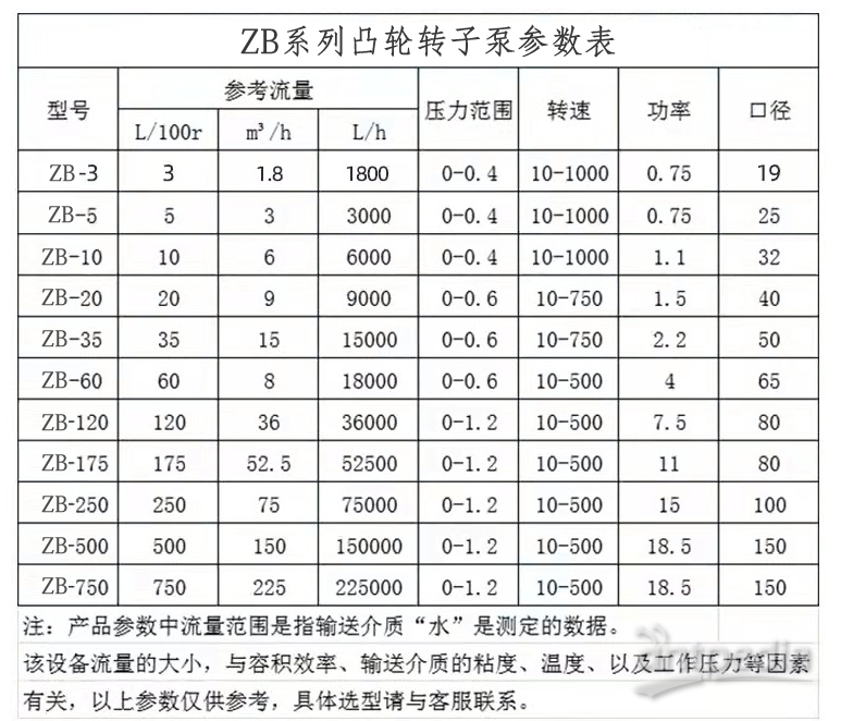 产品参数