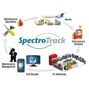 斯派超科技SpectroTrack实验室<em>信息管理</em>系统