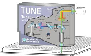 Tune <em>Technology</em> 波长可调梯度旋转滤光片卡盒
