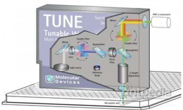 Tune Technology 波长可调梯度旋转滤光片卡盒