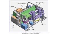 ACCESS C 微型多功能气溶胶测量系统