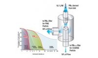 TE-PMD PM10 /PM2.5双通道颗粒物采样器