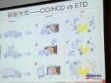 CID/HCD与ETD碎裂方式的对比图