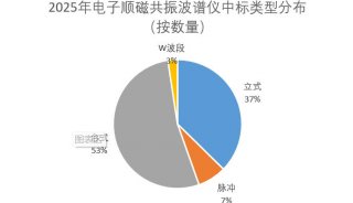-按数量类型分布0