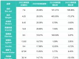 2026年财报总表_净利润增长率