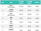 2026年财报总表_营收