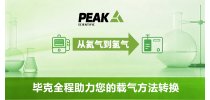 从氦气到氢气毕克全程助力您的载气方法转换