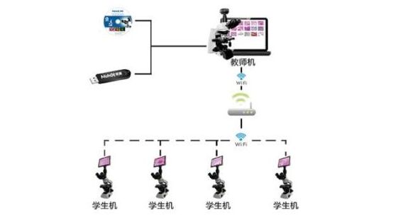 MSHOT数码显微镜互动教学系统
