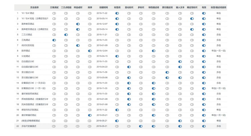 上海瑞玢-CSAS-轻松感官分析软件-<em>食品</em><em>专用</em>