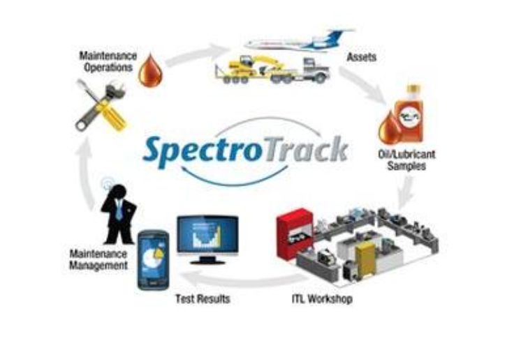 斯派超科技SpectroTrack实验室<em>信息</em>管理系统