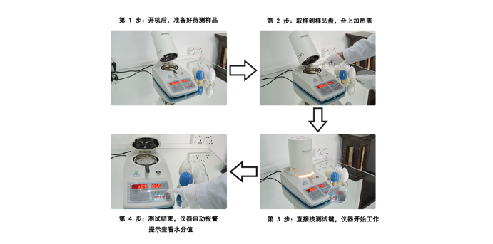 SFY-20E 氧化铝烤瓷材料水分测定仪