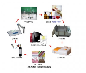 ISO-06皮革甲醛含量检测设备