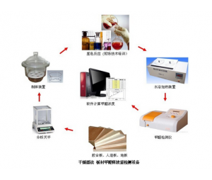  干燥器法甲醛检测成套设备（板类材料）