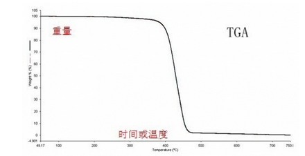<em>热</em>重分析-TGA（室温-1400摄氏度）