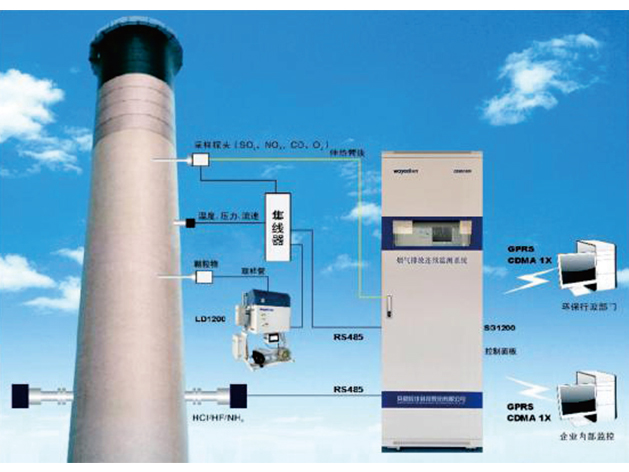 皖仪CEMS 1800/1820烟气<em>排放</em>监测系统