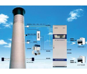 皖仪CEMS 1800/1820烟气排放监测系统