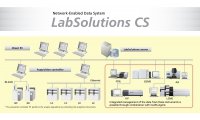 LabSolutions CS数据分析系统