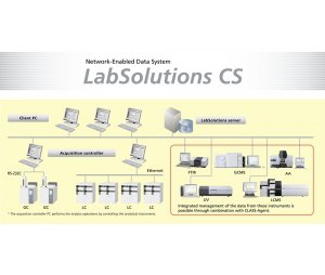 LabSolutions CS数据分析系统