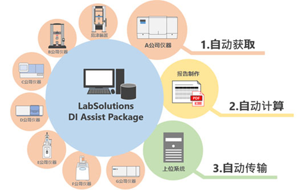 LabSolutions DI Assist Package<em>制药行业</em>软件