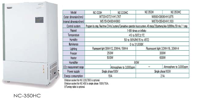 NK光照/<em>四色</em>LED绝对冷光源植物培养箱NC220H, NC220HC，NC350H, NC350HC